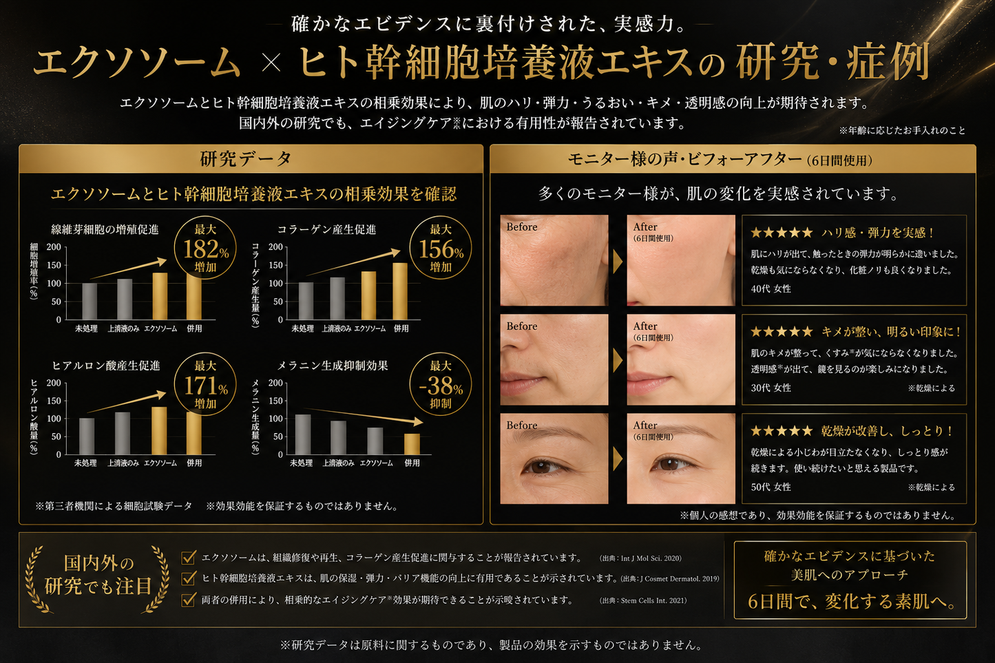 エクソソーム×ヒト幹細胞培養液配合シートマスク｜FSV and eXRA – renova-s